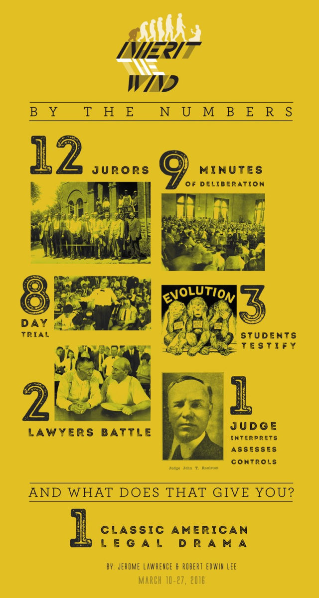 By the Numbers
